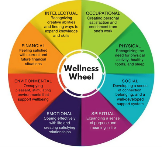 Wellness Wheel